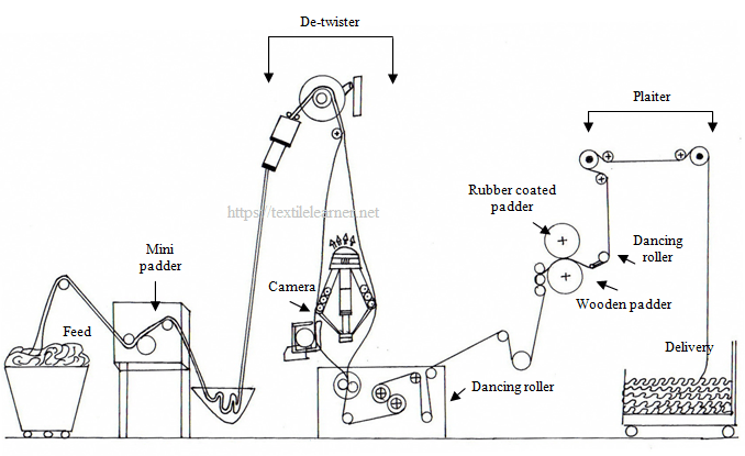 Slitting Machine: Parts, Function, Parameters and Working Principle